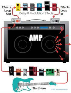 an amplifier with the words amp on it