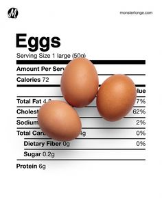 Find out the nutrition facts about eggs, one of your (not so) favorite foods! Egg Nutrition Facts, Egg Nutrition, Acid Reflux Diet, Grain Bowls, Blood Sugar Diet, Diet Drinks, Pregnant Diet, Health Knowledge, Proper Nutrition