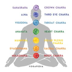 How to Know Which Chakra Is Out of Balance Manipura Chakra, Chakra Health, Chakra Heilung, Chakra Affirmations, Yoga Mantras, Seven Chakras, Yoga Nidra, Healing Meditation, Chakra Meditation