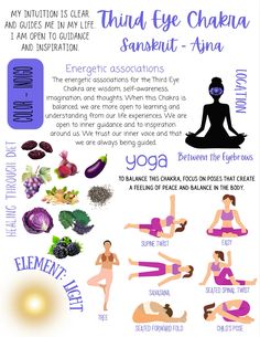 the benefits of yoga info sheet with instructions on how to do it and what to use it