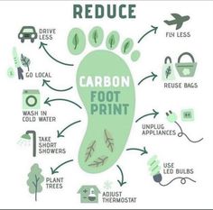 a poster with the words reduce carbon foot print