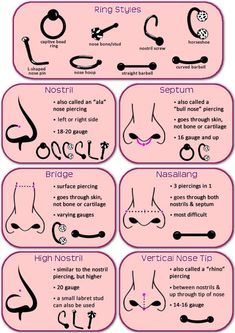 the different types of nose shapes and how they are used for each type of nose