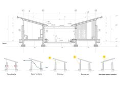 an architectural drawing shows the various parts of a house and how they are connected to each other