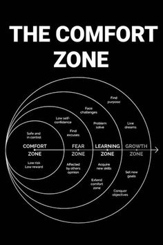 the comfort zone poster with three circles labeled in white and black, on a black background