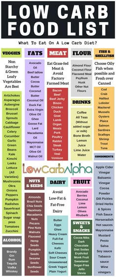 Low Carb Diet Meal Plan, Low Carb Food, Food Guilt, Low Carb Food List, Low Carb High Protein, Low Carb Flour, Low Carb Diets, Carb Cycling