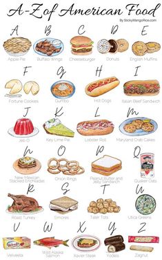 an american food poster with all the different foods on it