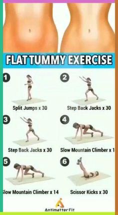 Flat Tummy Exercise. FOLLOW FOR MORE💋💋 Daily Updates!💖💖 Fitness and Exercises // Lower Body Workout // Diet // Lifestyle // Strength Training // Weight Loss // Health // Exercise Plan #fitness #diet #weightloss #health #exerciseplan #workout #beauty #women #diet Latihan Dada, Bolesti Chrbta, Flat Tummy Workout, Tummy Workout, Workout For Flat Stomach, Quick Workout Routine, Trening Fitness, Workout Without Gym, Bodyweight Workout Beginner