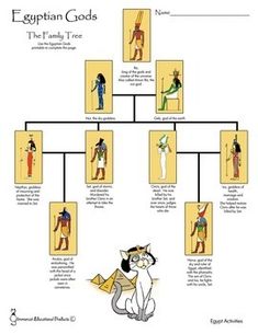 an egyptian family tree is shown with all the different types of people and animals in it