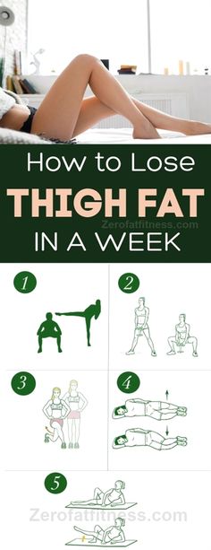 Lose Thigh Fat Fast, Thigh Fat Workout, Motivasi Diet, 12 Minute Workout, Lose Thigh Fat, Daily Exercise Routines, Trening Fitness, Thigh Fat, Toning Workouts