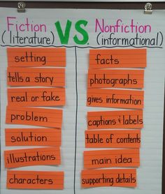 two different types of fiction and non fiction are displayed on a bulletin board with orange sticky notes