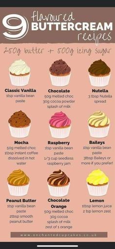 an info sheet with different types of cupcakes and their toppings on it