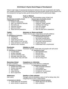 Psychological Testing And Assessment, Eriksons Stages Of Development, Erickson Stages Of Development, Psychosocial Assessment