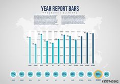 a bar chart with the number of bars and percentages in each column, as well as