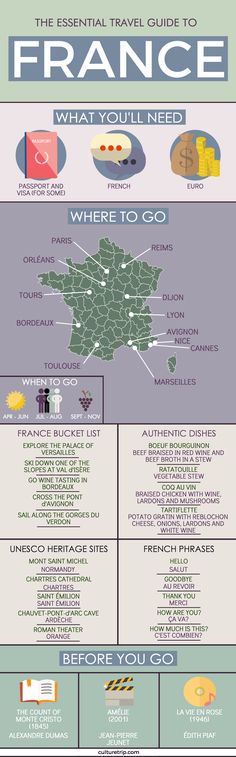 the essential travel guide to france infographical poster - click to enlarge