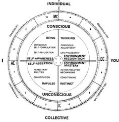 the wheel of consciousness is shown in black and white