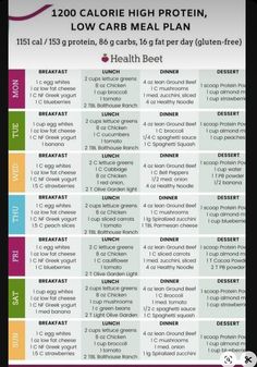 Shred Meal Plan, Foods For Brain, How To Control Sugar, 1200 Calorie Diet Plan, Healthy Eating Guide, Carb Cycling Diet, Healthy Eating Diets, Workout Plan For Beginners, Low Carb Meal Plan