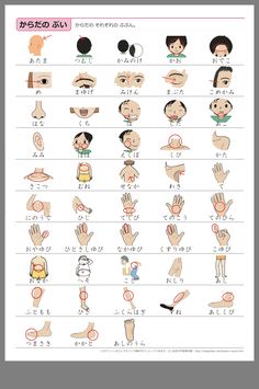 an illustrated poster showing the different facial expressions and their corresponding body parts, including hand gestures