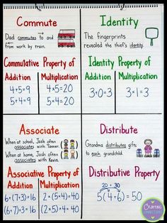 four different types of numbers that are used to describe the properties of addition and distributive property