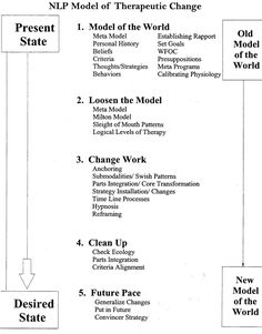 the model of the world is shown in this diagram