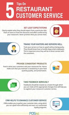 the five steps to restaurant customer service infographical for food service business plan template