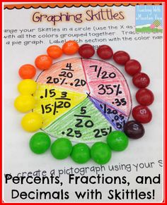 the fractions, fractions and numbers with skittles for kids to work on