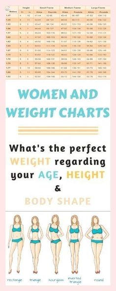 a woman's guide to weight chart with instructions for the body shape and height