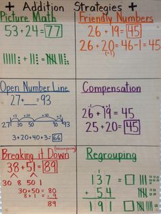 a white board with numbers and fractions written on it's sides in different colors