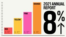 an orange and pink bar chart with the number of people in each region on it