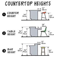 an image of counter height measurements for stools and table tops in the kitchen or dining room