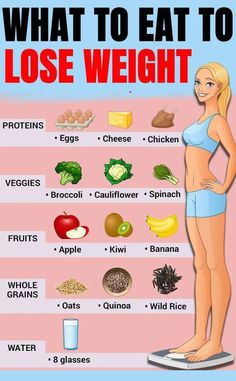 Motivasi Diet, Yummy Healthy Breakfast, Baking Soda Beauty Uses, Best Fat Burning Foods, Resep Diet, Low Carb Diets, Healthy Smoothie, Lose 50 Pounds, What To Eat