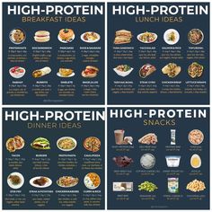 an image of high protein lunch menu