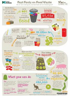 the food info sheet shows what it is like to eat and how they are made