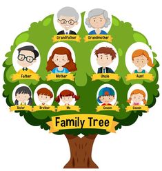 a family tree with people in it