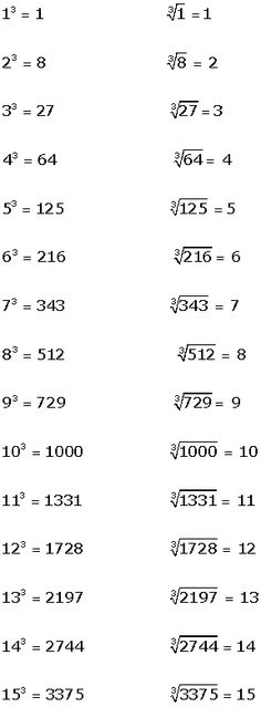 the numbers and symbols in this worksheet are