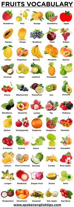 100 Fruits And Vegetables Name In English Vegetables In English, Presentations Ideas, Fruits And Vegetables Names, Names Of Fruits, Vegetables Name, Fruits Name, Fruits And Vegetables List, Name Of Vegetables, Fruits Name In English