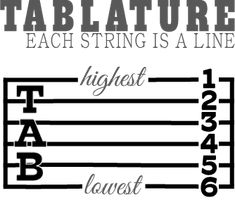 a sign that says, tableauure each string is a line highest lowest least