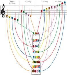 an image of a musical score with notes and symbols on the bottom half of it