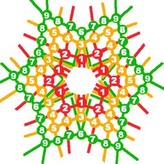 a circular pattern with numbers on it in green, orange and red colors is shown