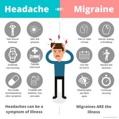 What Causes Migraine Headaches, what are symptoms and home natural ways to treat them. Homeopathic remedies also discussed. Migraine during pregnancy also discussed. #easycure4u #homeremedy #migraine http://www.easycure4u.com/head-and-brain/causes-symptoms-and-natural-home-treatment-of-migraine/ Headache Relief Instant, Bad Headache