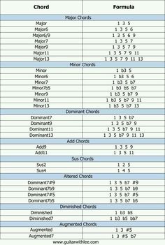 the table is shown with numbers and symbols for different types of programmings, including