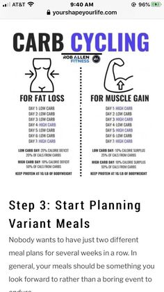 Zig Zag Calorie Cycling, Endomorph Exercise Plan, V Shred Diet, V Shred Meal Plan Women Endomorph, Carb Cycling Diet Plan, Metabolic Confusion, Endomorph Diet Plan, Carb Cycle, Carb Cycling Meal Plan