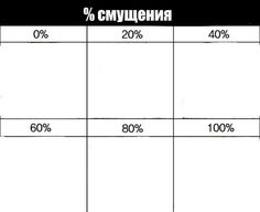 a table with numbers and percentages for different countries in the world, including korea