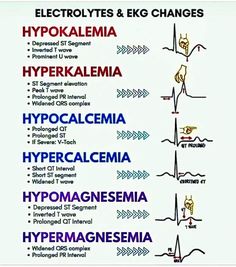 Paramedic Motivation, Er Medicine, Paramedic Tips, Nursing Theories, Paramedic Student