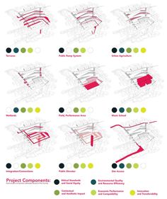 the diagram shows how many different types of buildings are located in this area, and what they