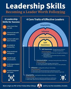 a poster with the words,'leaders and skills for effective teams'on it