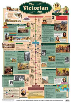 the victorian art poster with information about its history and features, including images of people