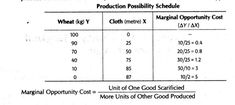 the table is shown with numbers and symbols for each type of product, which are labeled in