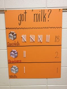 a sign that says got milk? and has chocolate on it