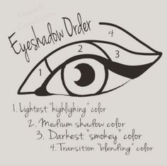 Eyeshadow Guide, Make Up Guide, Younique Eyeshadow, Make Up Diy, Makeup Tips Eyeshadow, Eyeshadow Step By Step, Makeup Charts, Mekap Mata, Makeup Tip