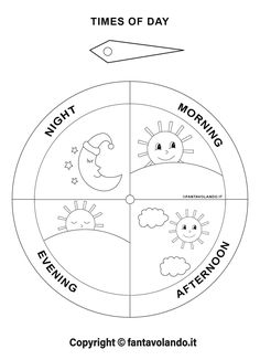 the four stages of morning and night in a circle with text that reads, times of day